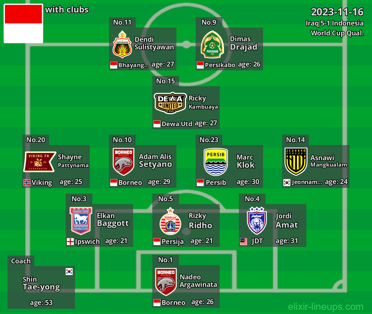 Indonesia 2023-11-16