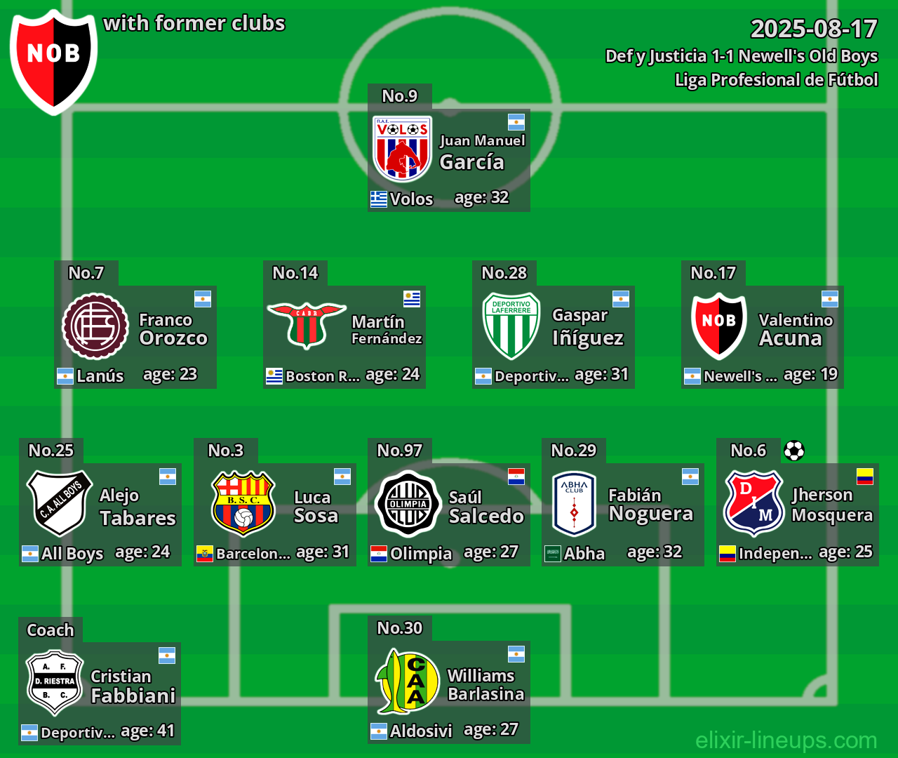 Newell's Old Boys with former clubs 2025-08-17