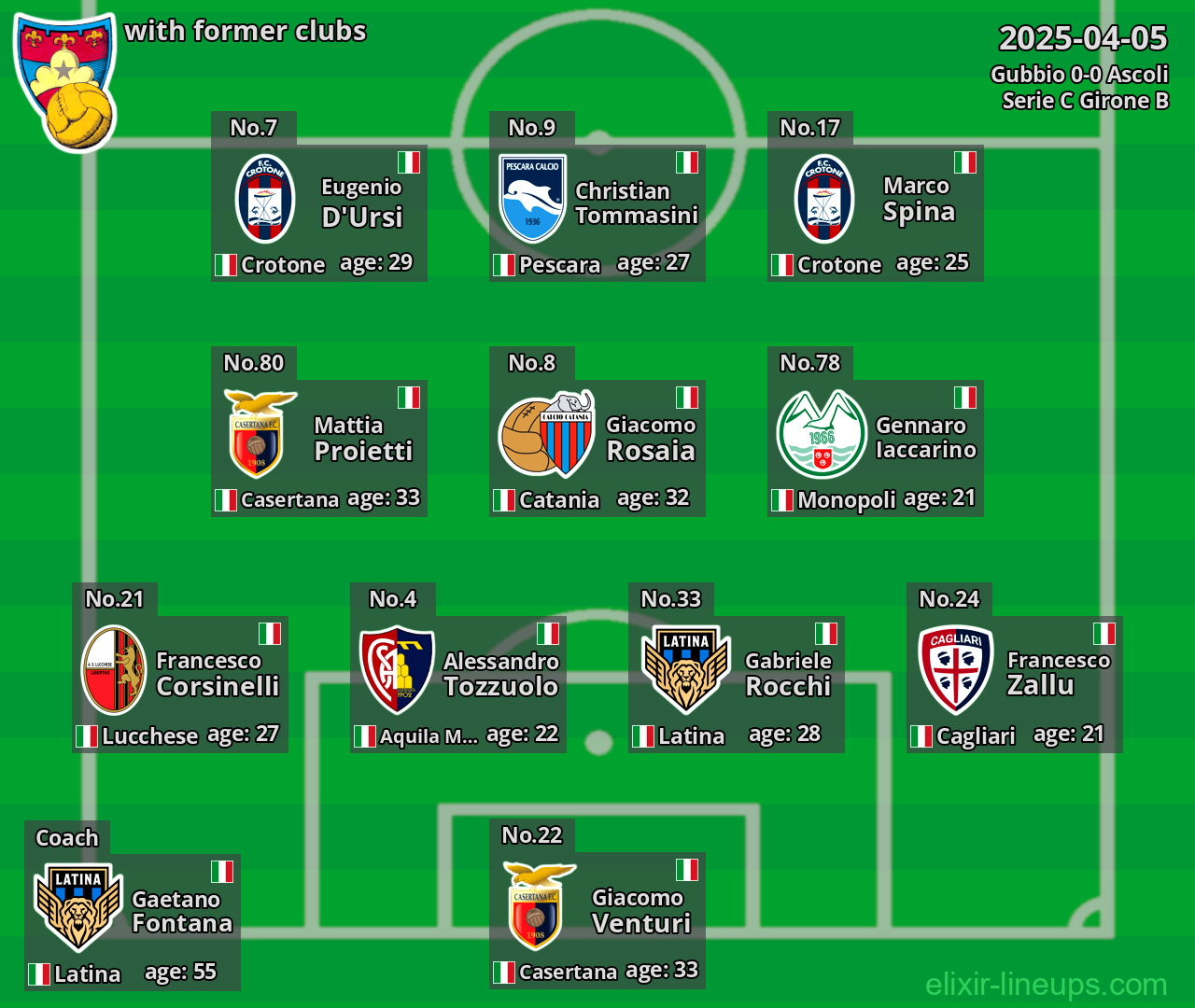 Gubbio with former clubs 2025-04-05