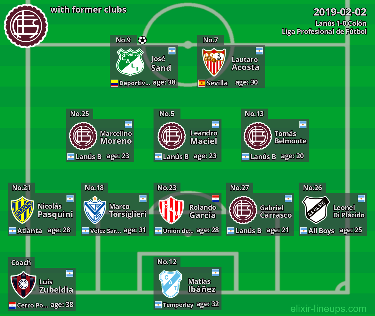 Lanús with latter clubs 2019-02-02