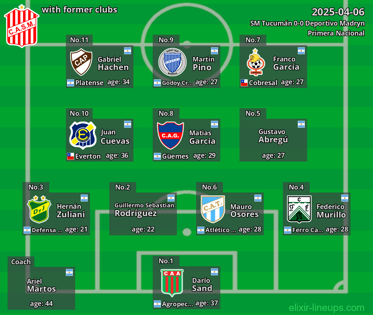 SM Tucumán with former clubs 2025-04-06