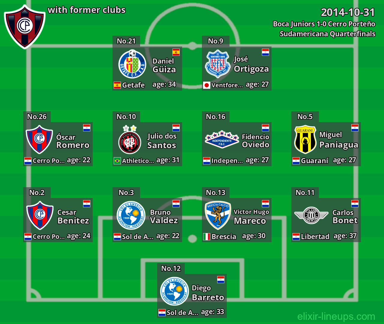 Cerro Porteño with latter clubs 2014-10-31