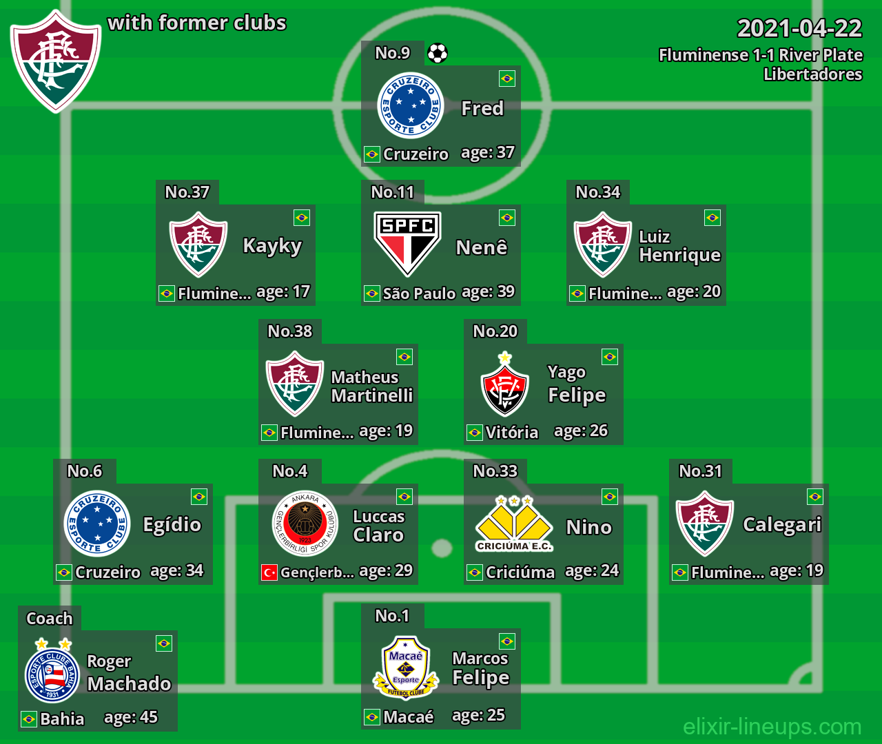 Fluminense with former clubs 2021-04-22