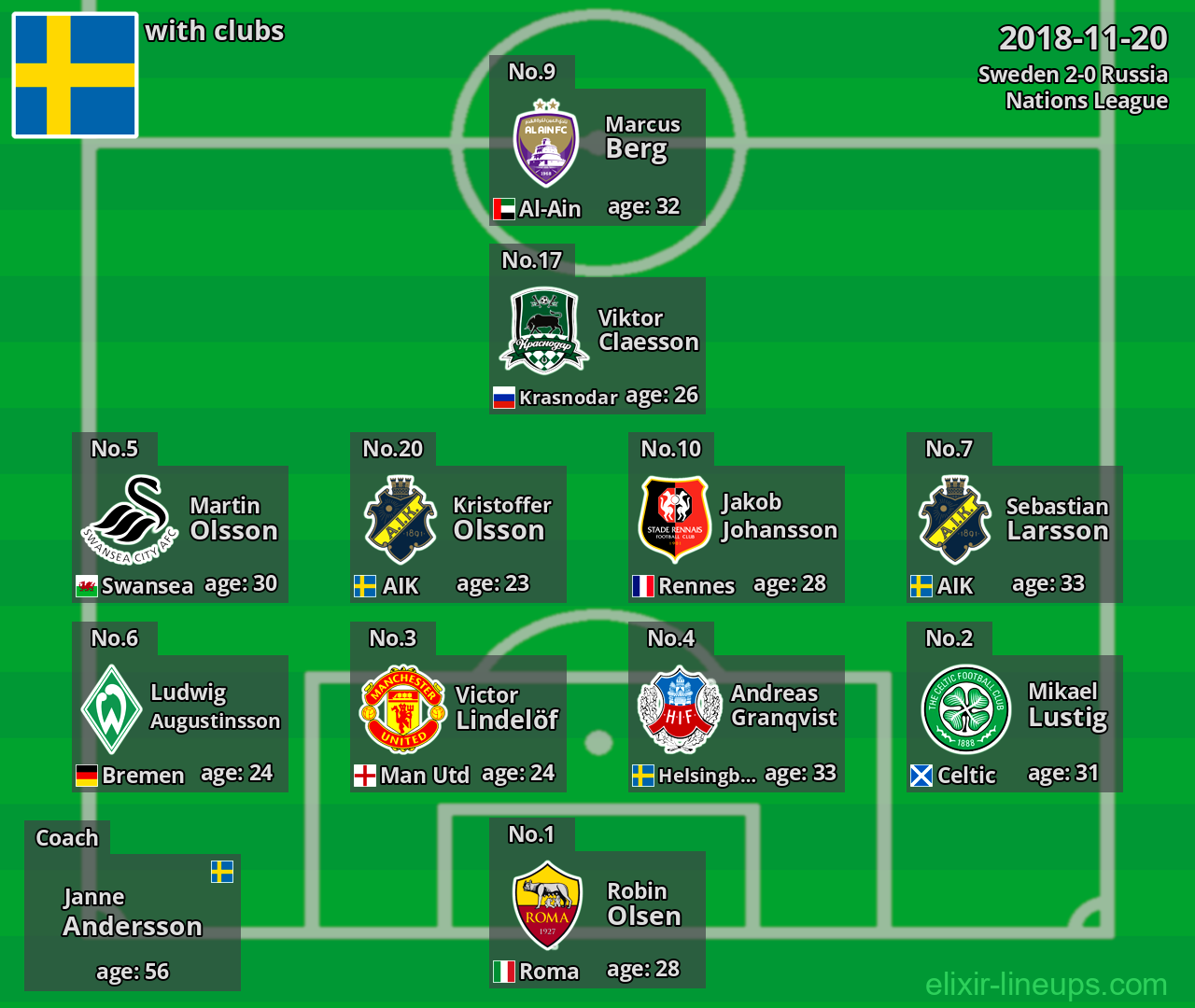 Sweden 2018-11-20