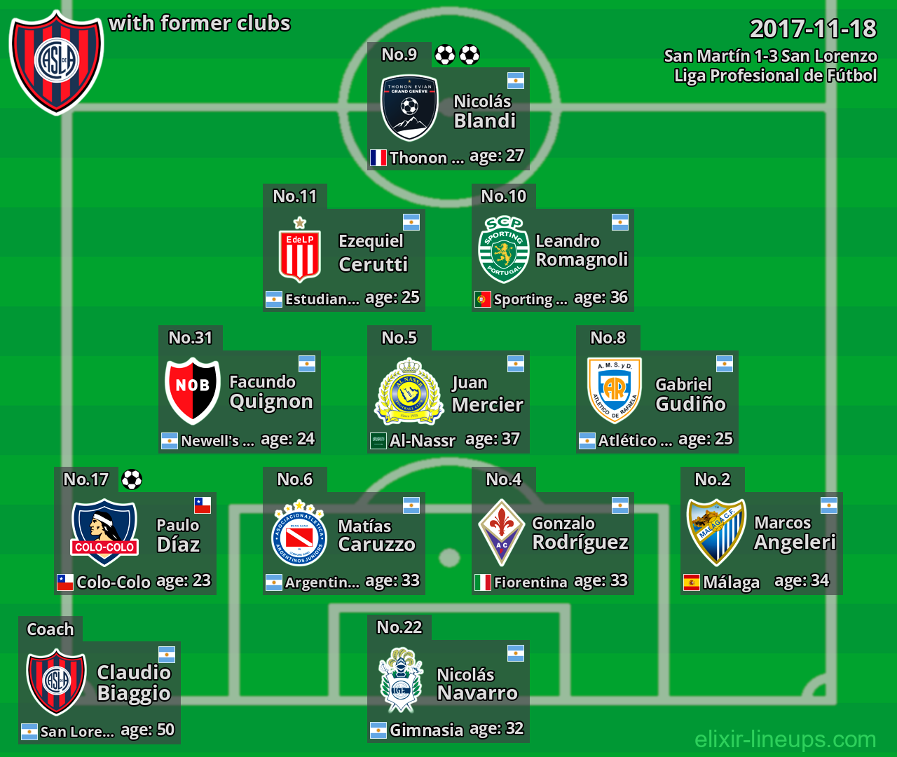 San Lorenzo with latter clubs 2017-11-18