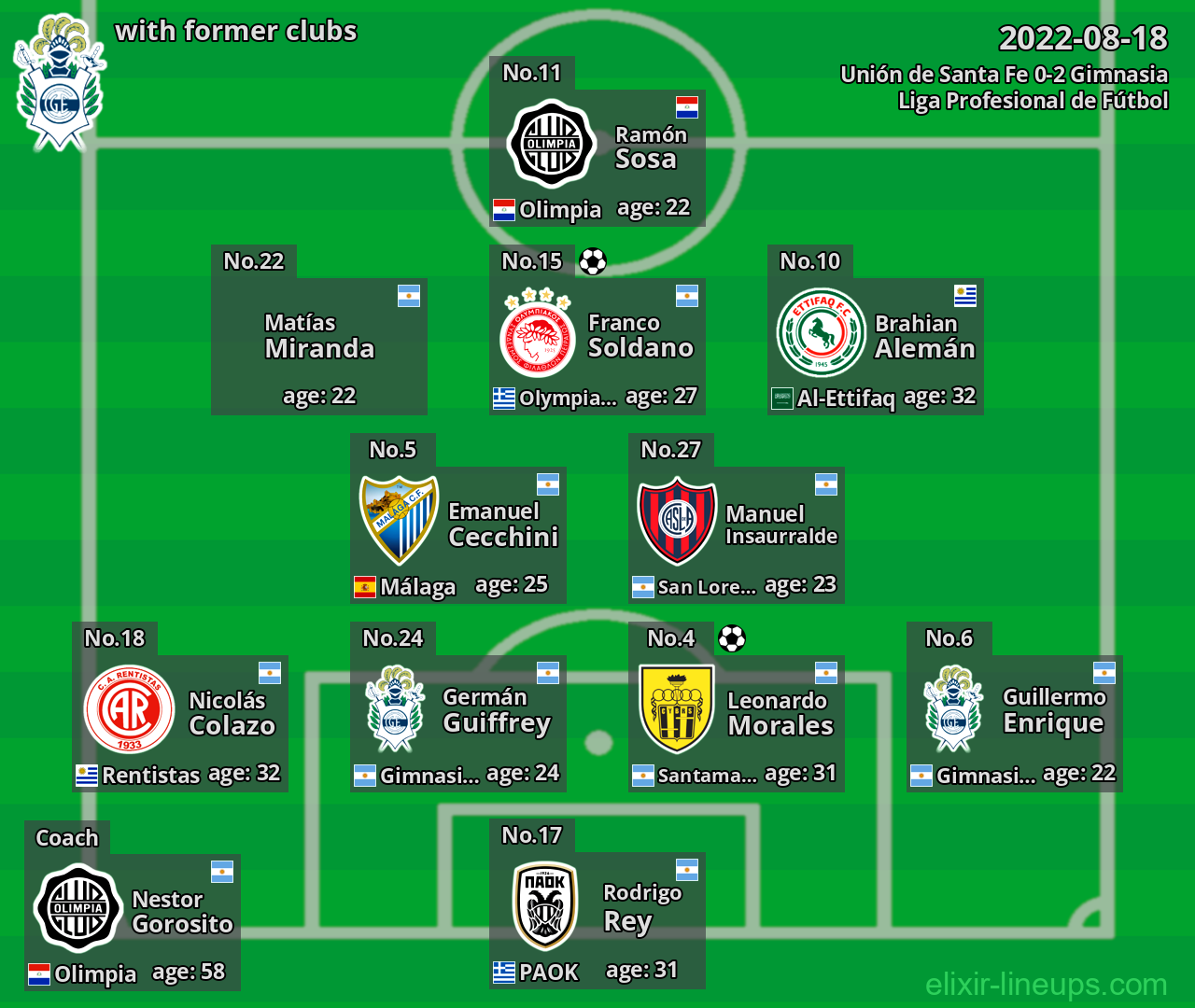 Gimnasia with latter clubs 2022-08-18
