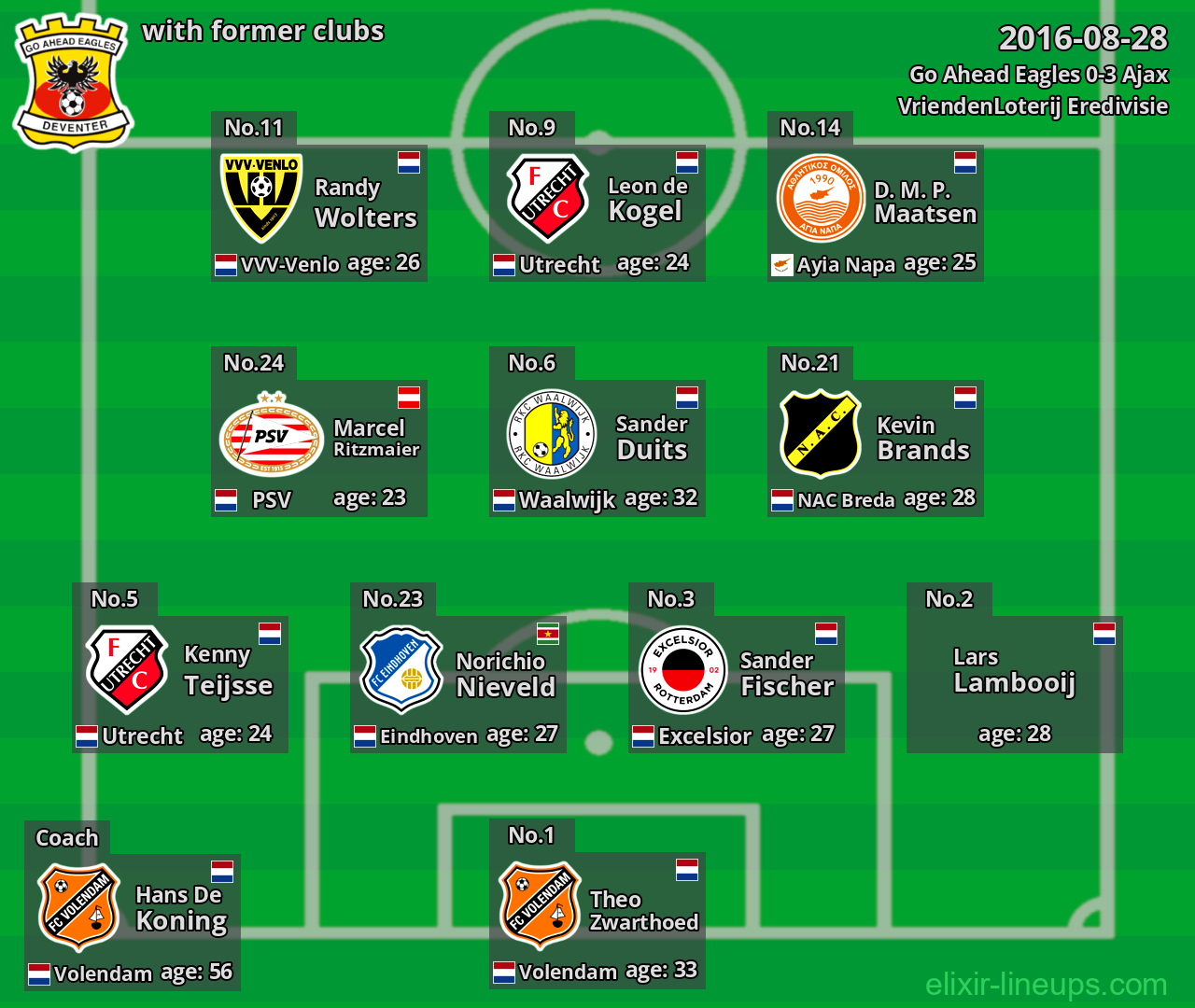 Go Ahead Eagles with former clubs 2016-08-28