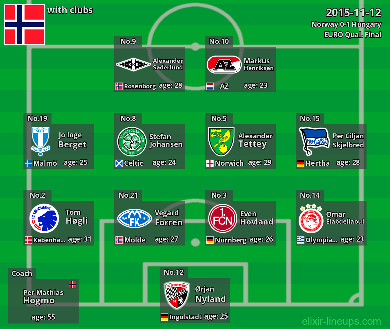 Norway 2015-11-12