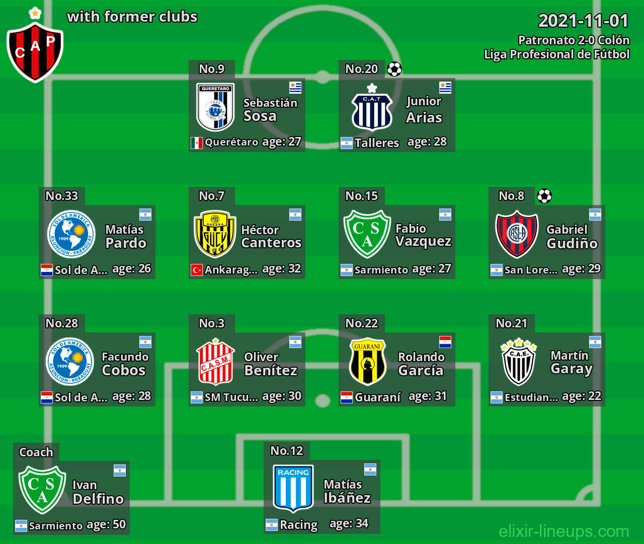 Patronato with former clubs 2021-11-01