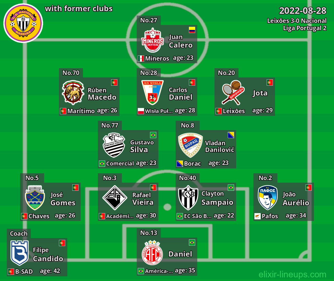 Nacional with latter clubs 2022-08-28