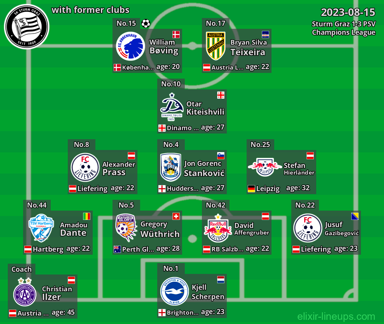Sturm Graz with latter clubs 2023-08-15