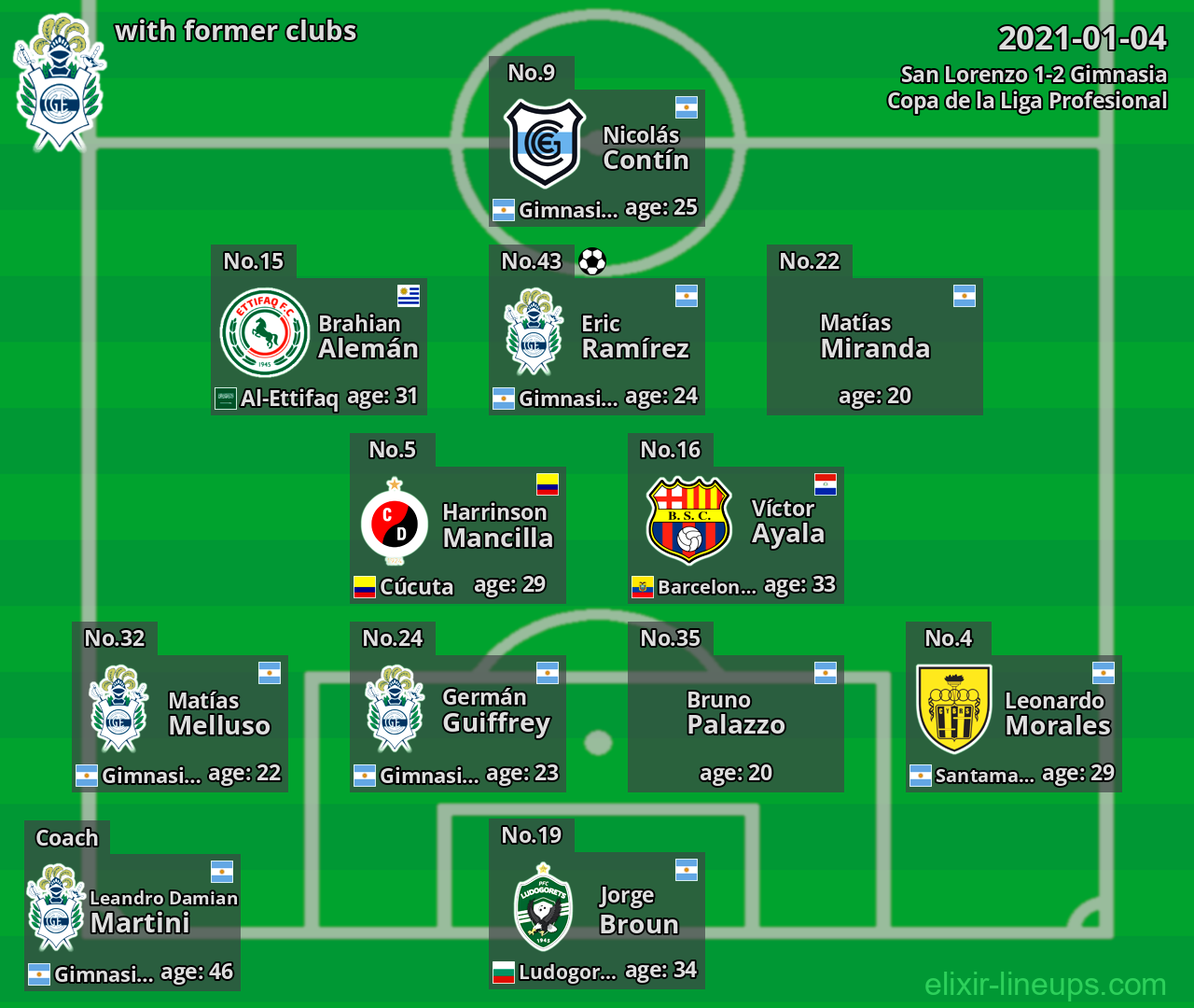 Gimnasia with former clubs 2021-01-04