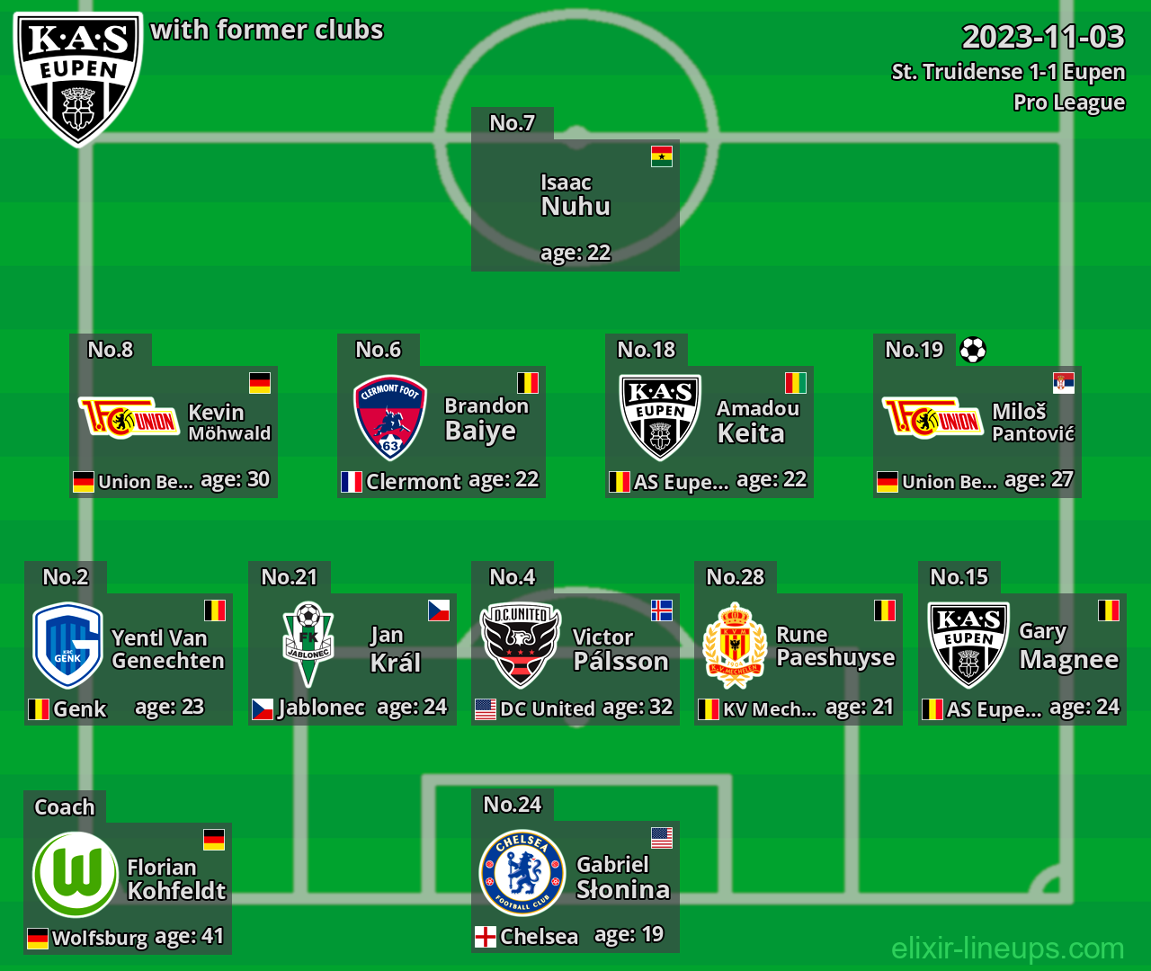 Eupen with latter clubs 2023-11-03