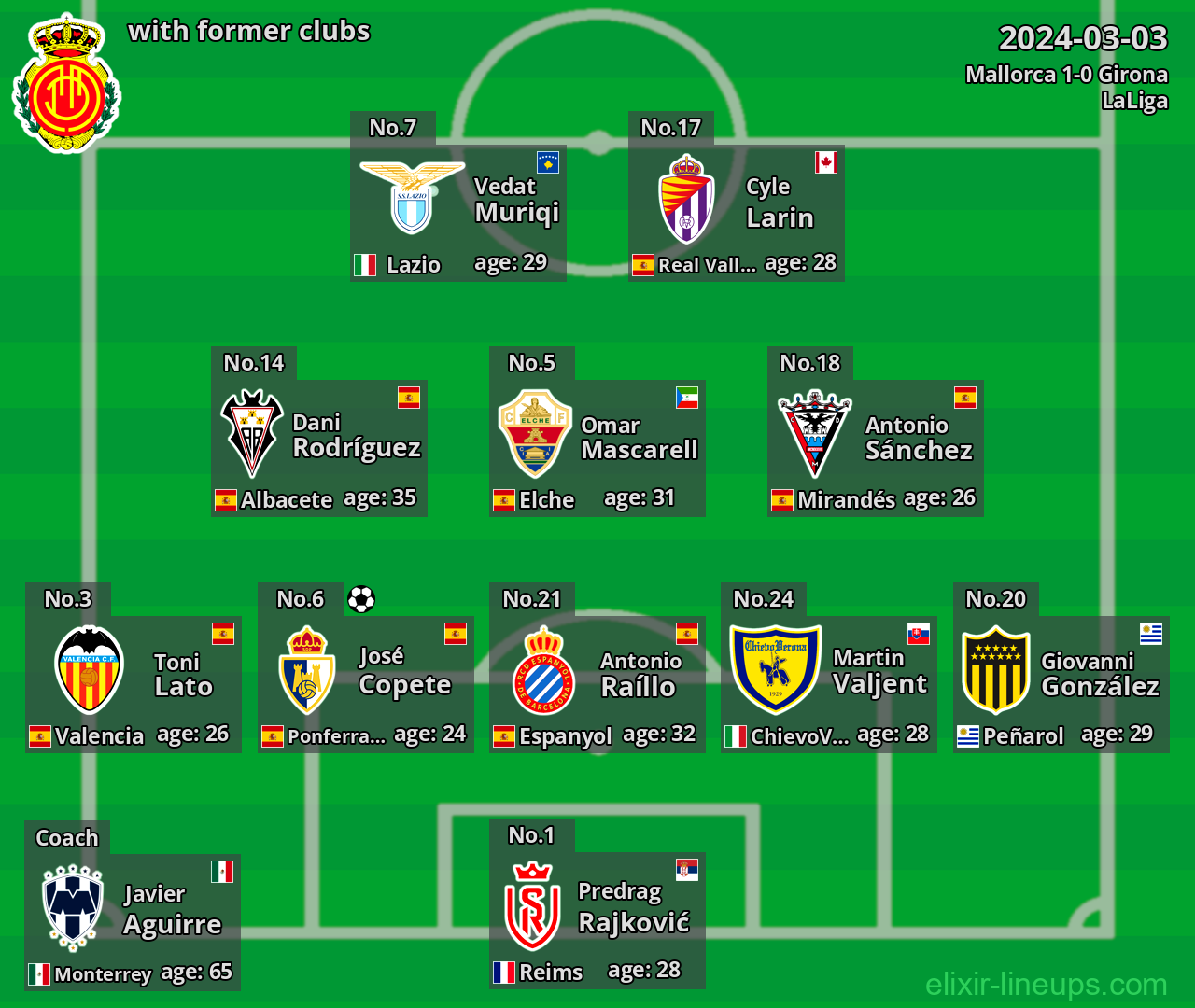 Mallorca with former clubs 2024-03-03