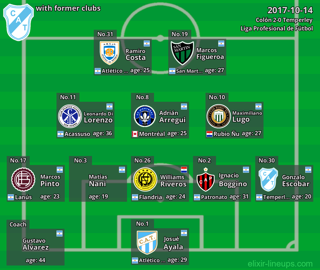 Temperley with former clubs 2017-10-14