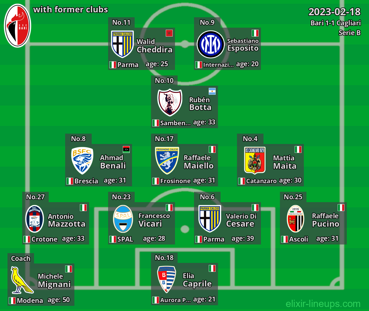 Bari with latter clubs 2023-02-18