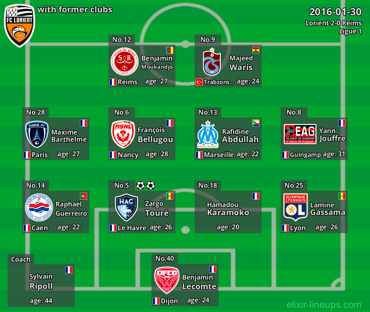 Lorient with latter clubs 2016-01-30