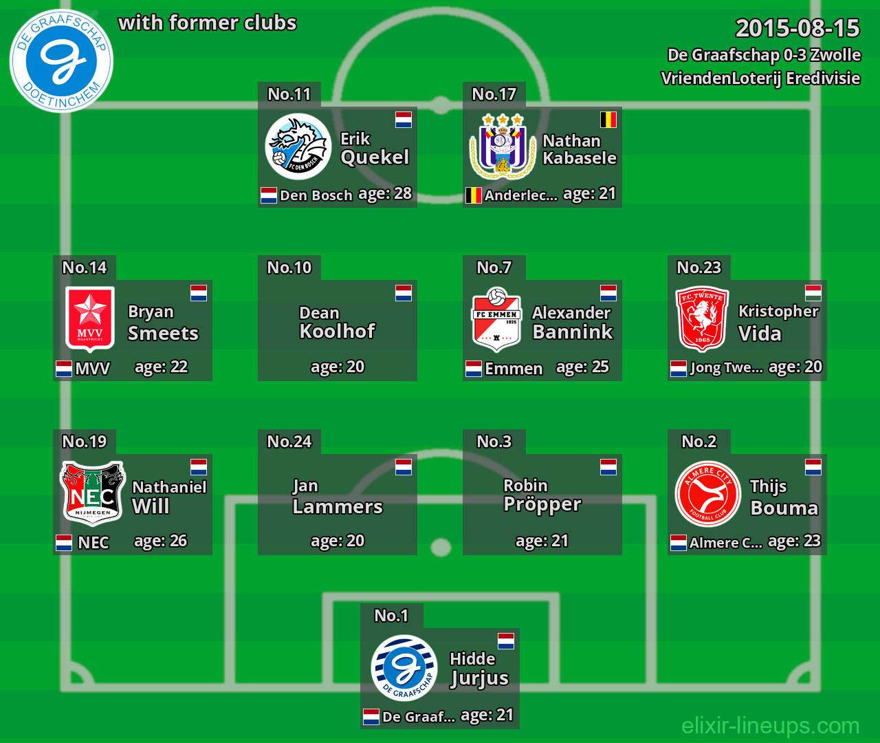 De Graafschap with former clubs 2015-08-15