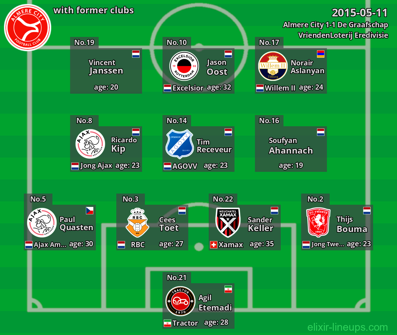 Almere City with latter clubs 2015-05-11