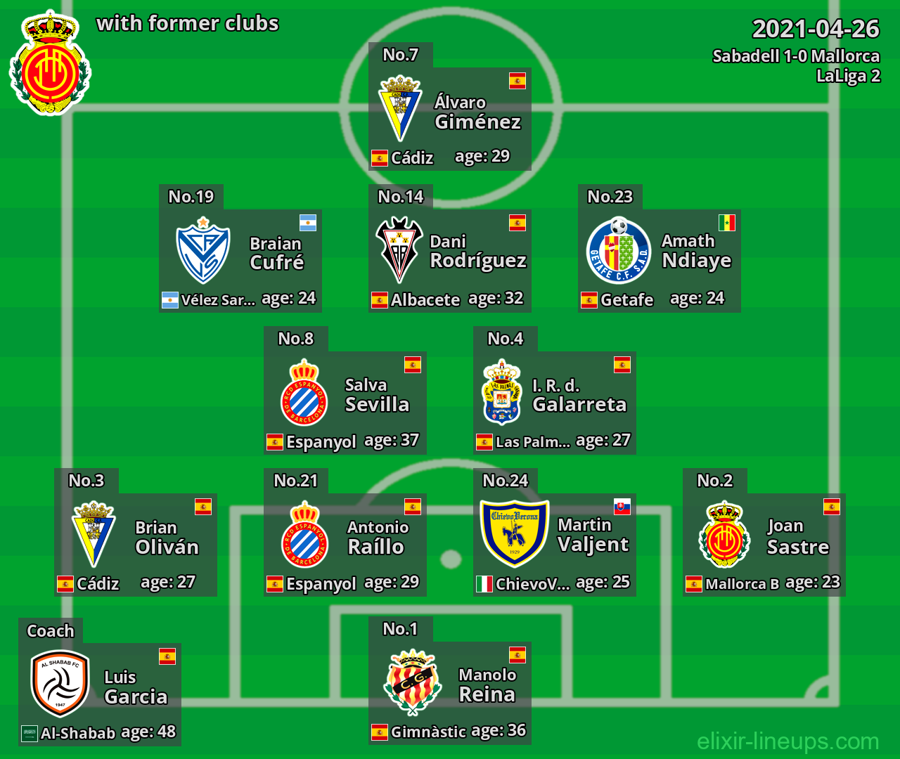 Mallorca with latter clubs 2021-04-26