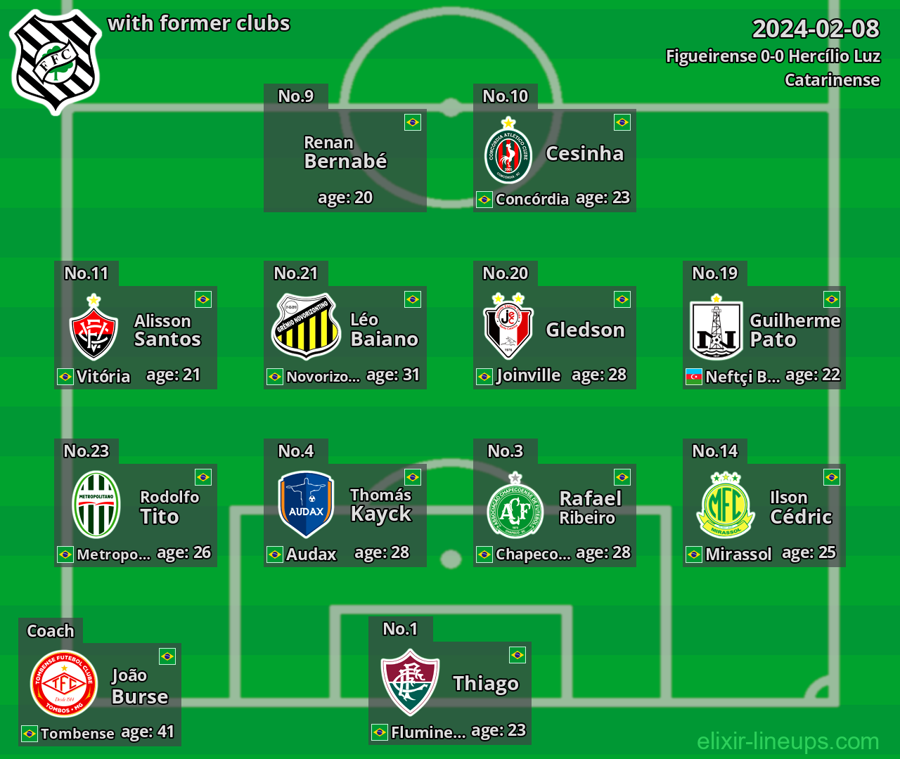 Figueirense with former clubs 2024-02-08