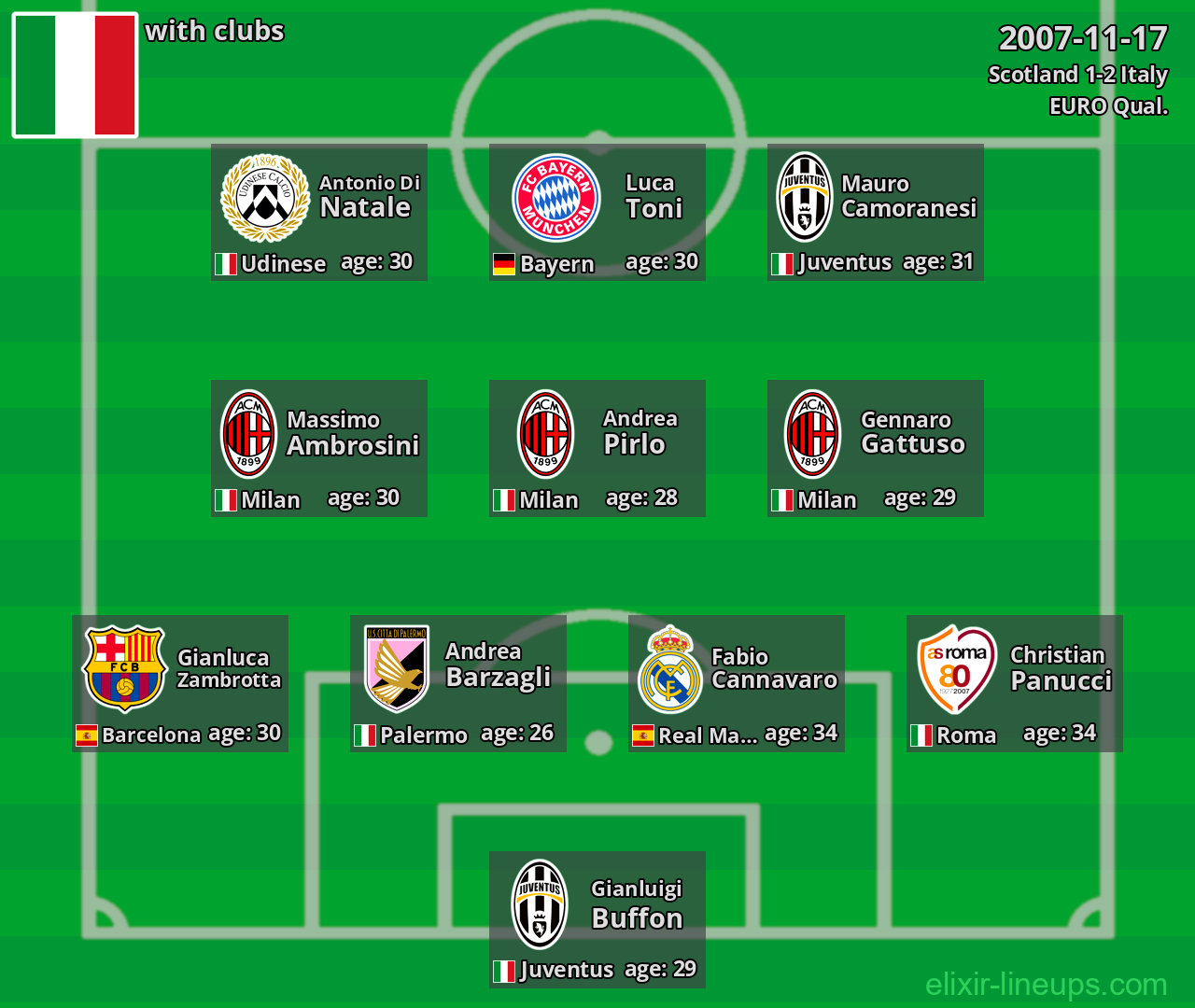 Italy 2007-11-17