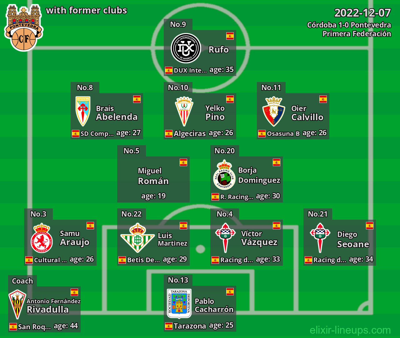 Pontevedra with latter clubs 2022-12-07