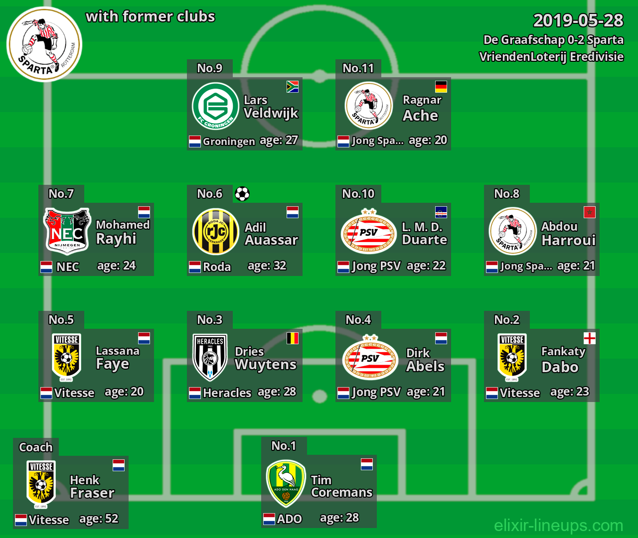 Sparta with latter clubs 2019-05-28