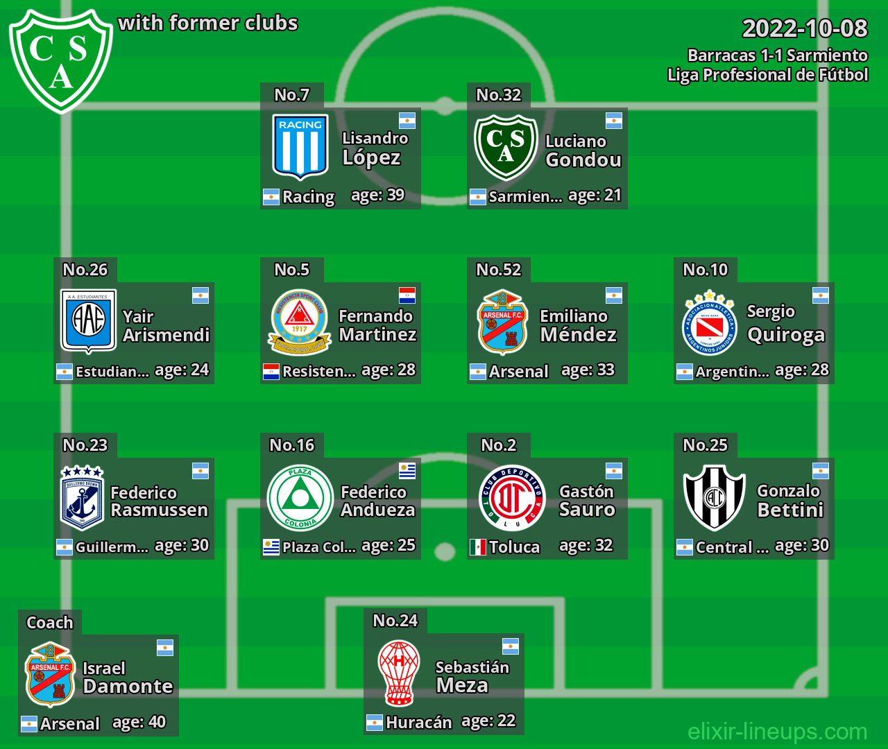 Sarmiento with latter clubs 2022-10-08