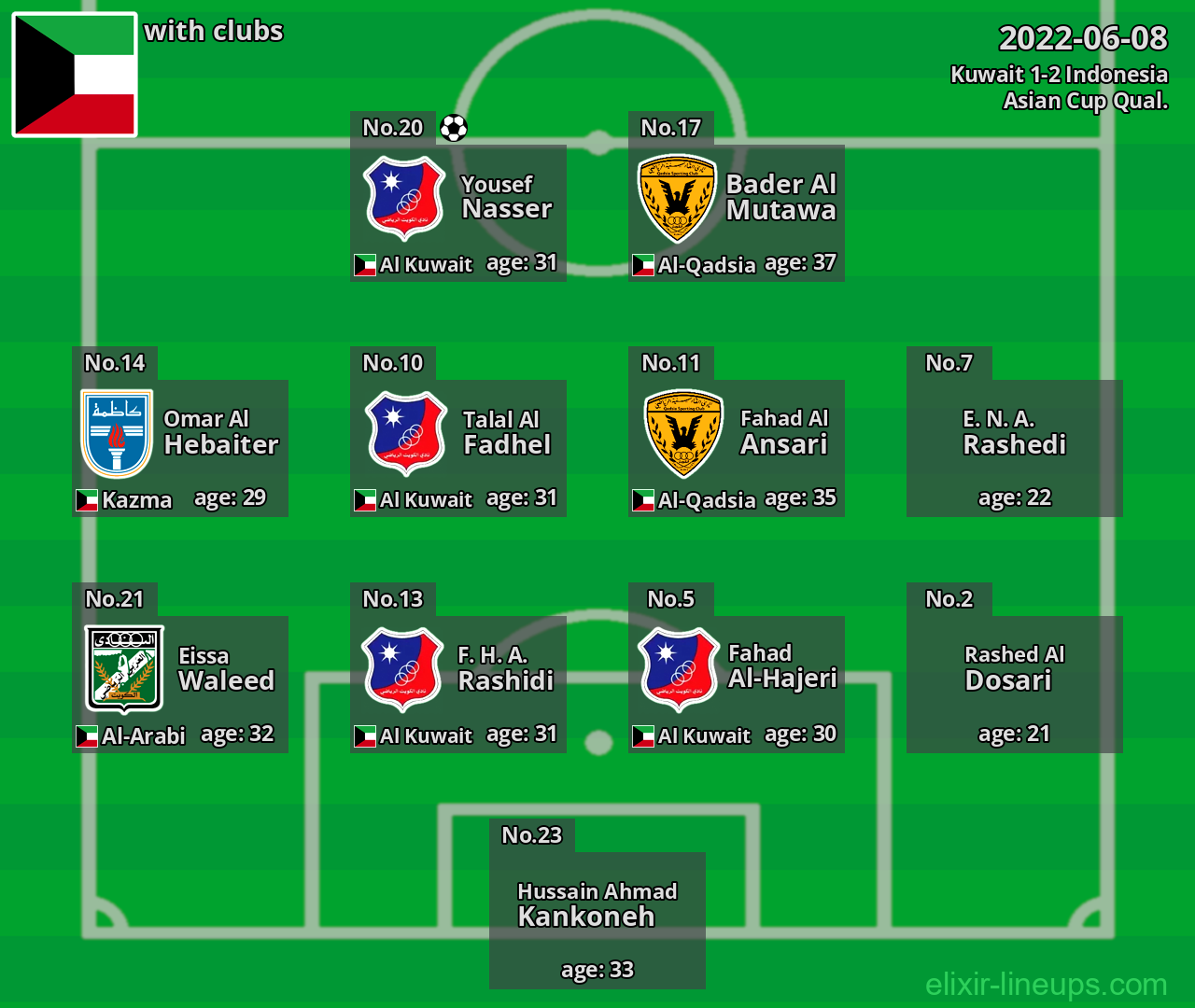Kuwait 2022-06-08