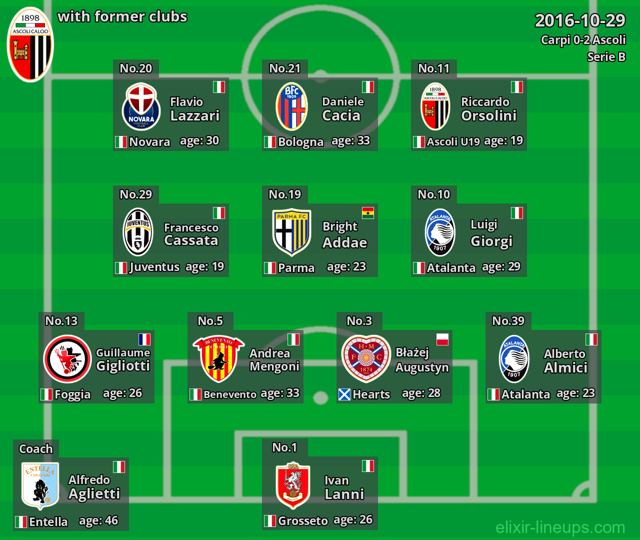 Ascoli with latter clubs 2016-10-29