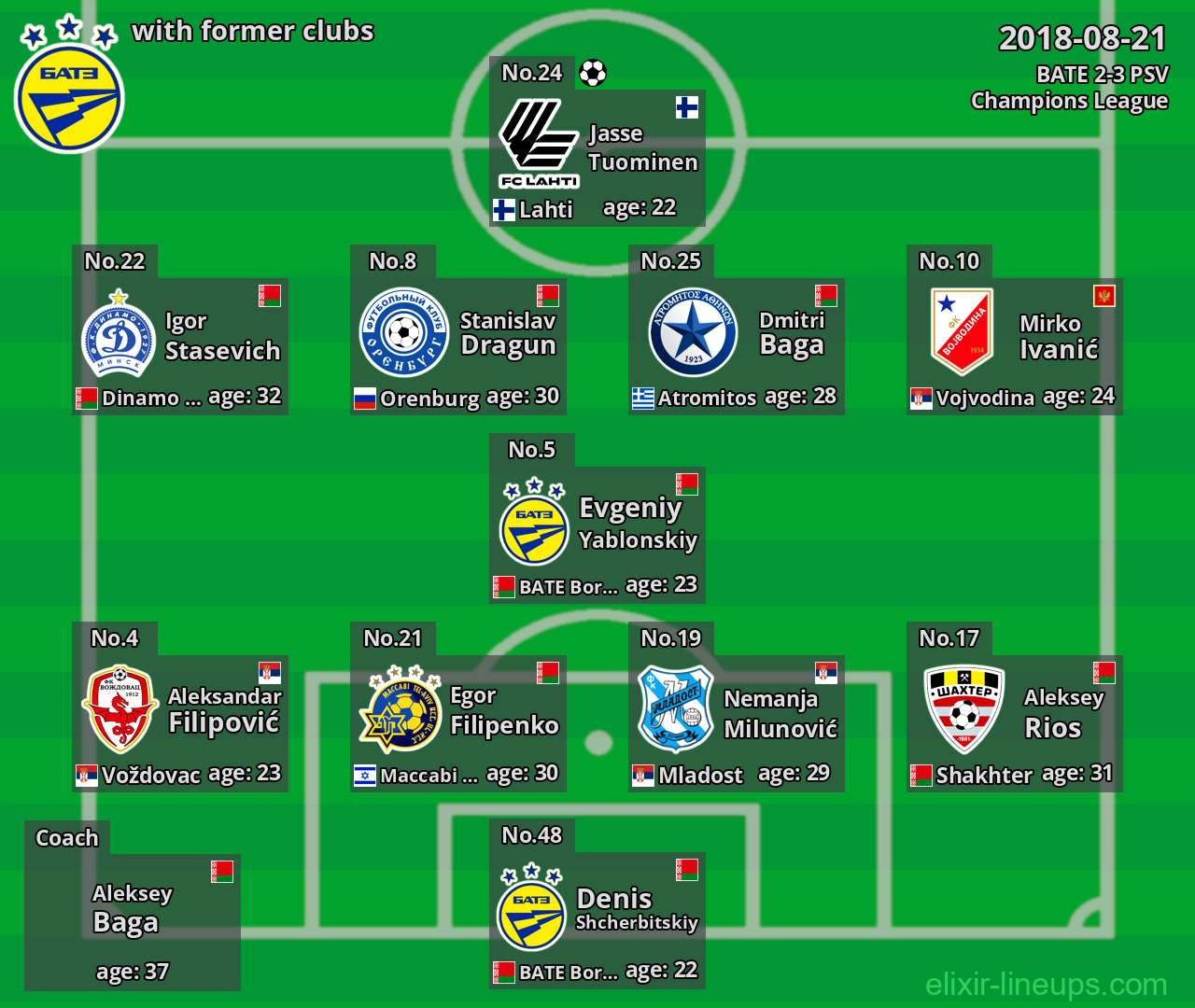 BATE with former clubs 2018-08-21