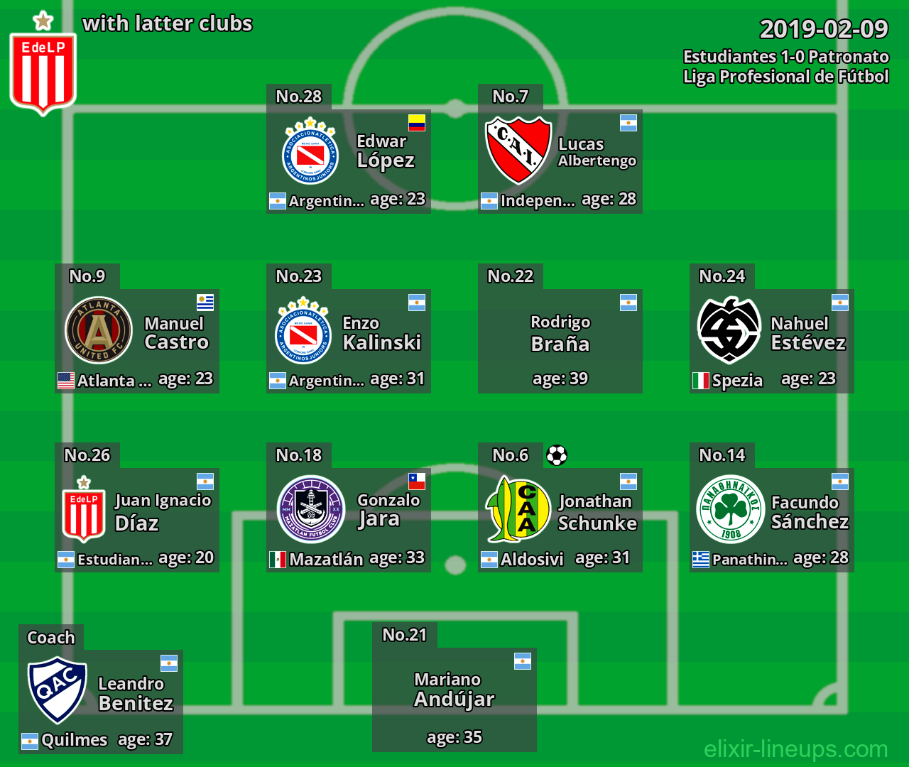 Estudiantes with latter clubs 2019-02-09