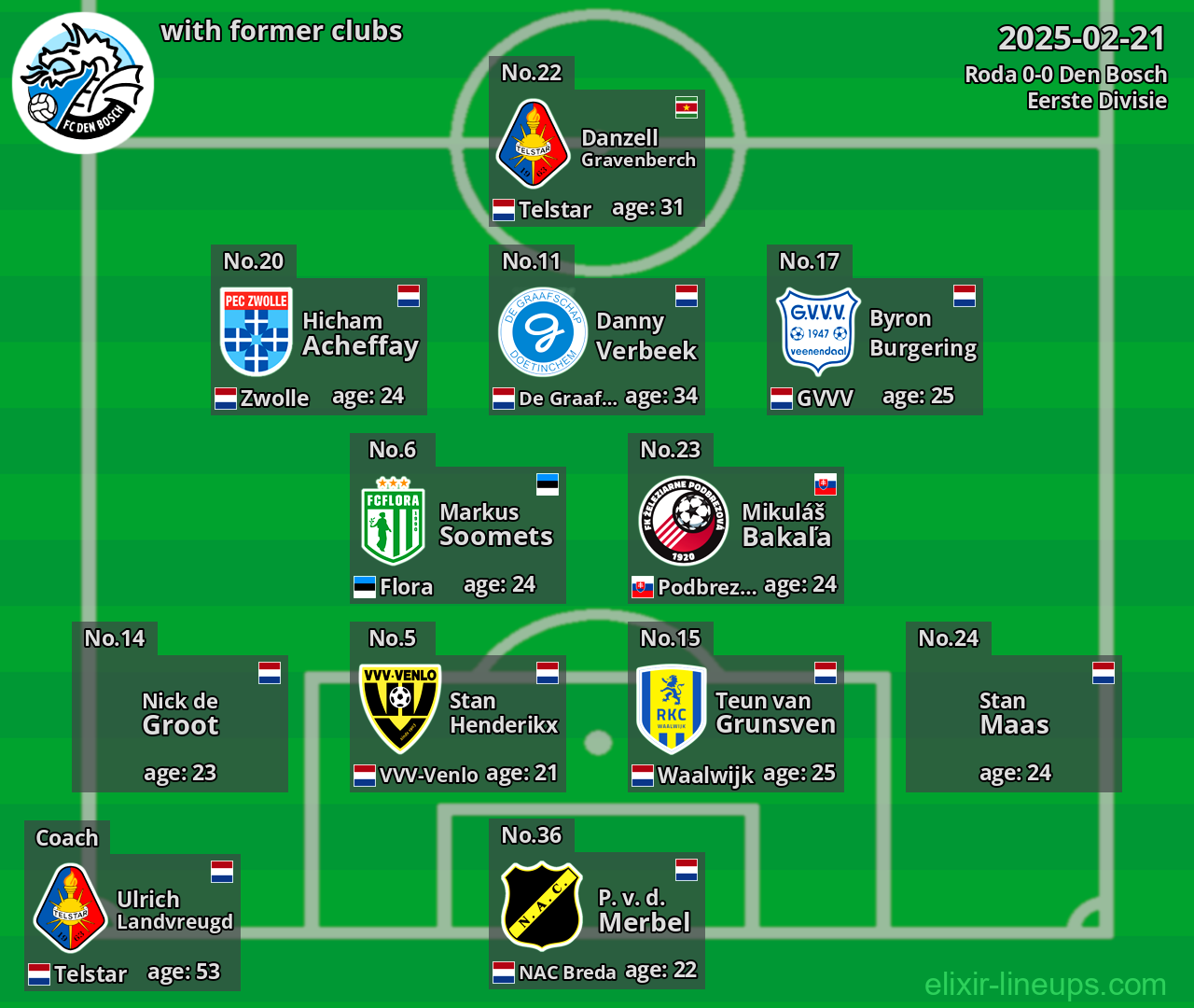 Den Bosch with former clubs 2025-02-21