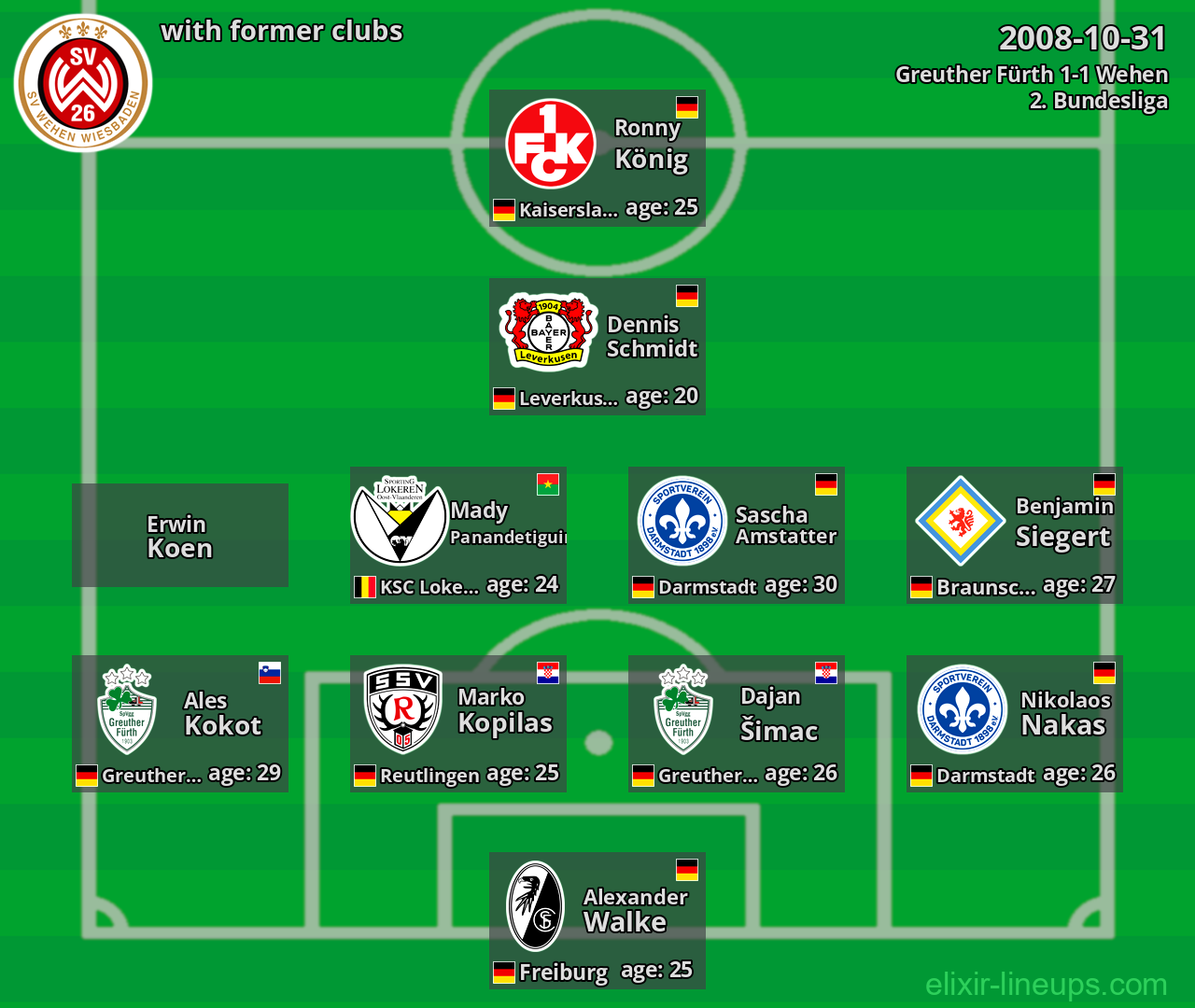 Wehen with latter clubs 2008-10-31