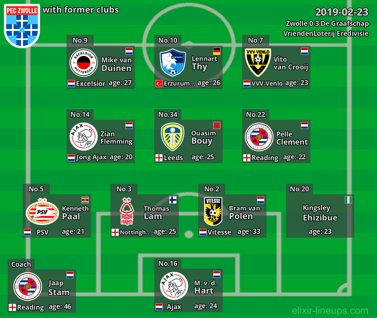 Zwolle with latter clubs 2019-02-23