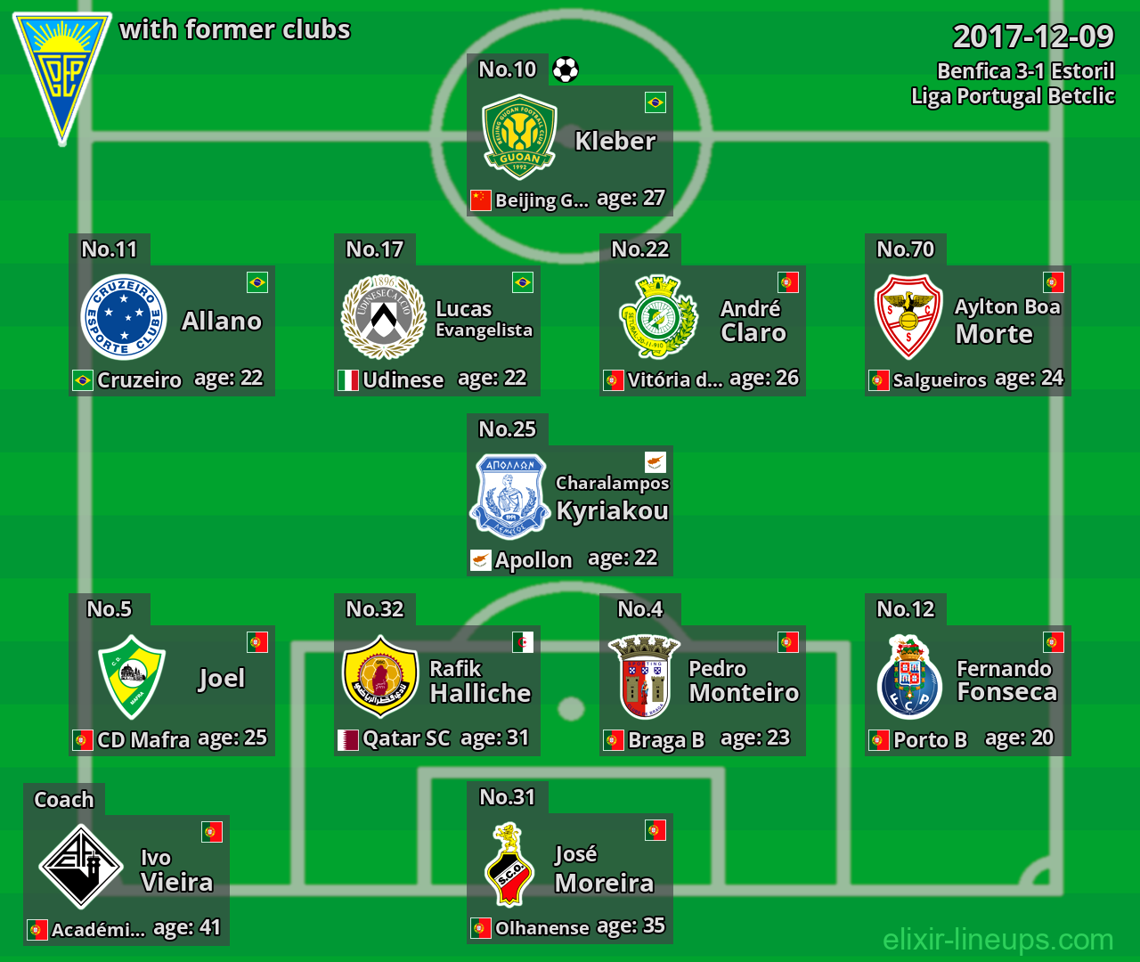 Estoril with former clubs 2017-12-09