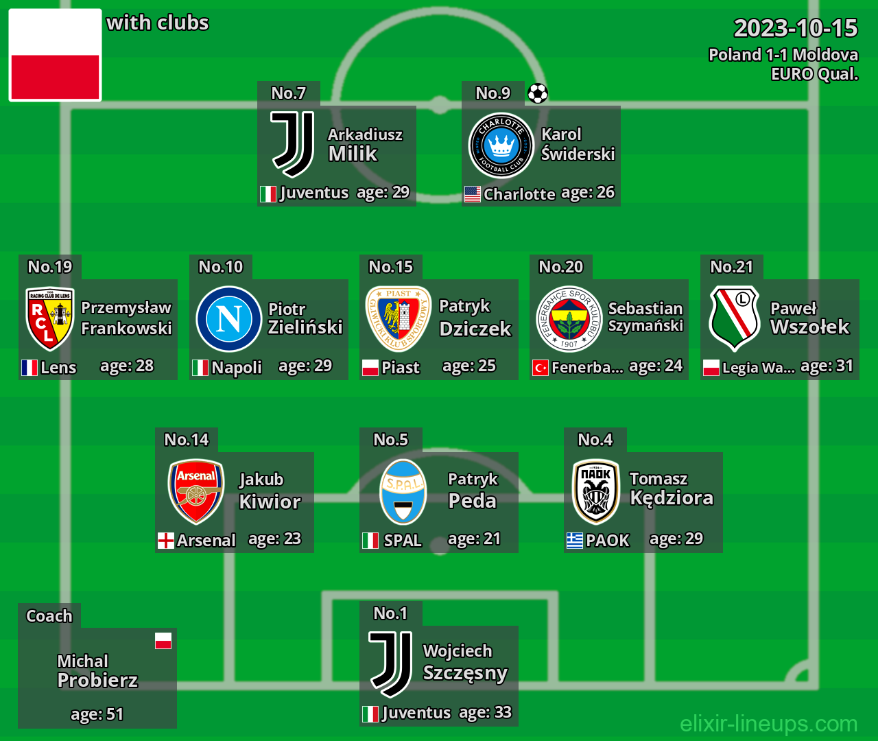 Poland 2023-10-15
