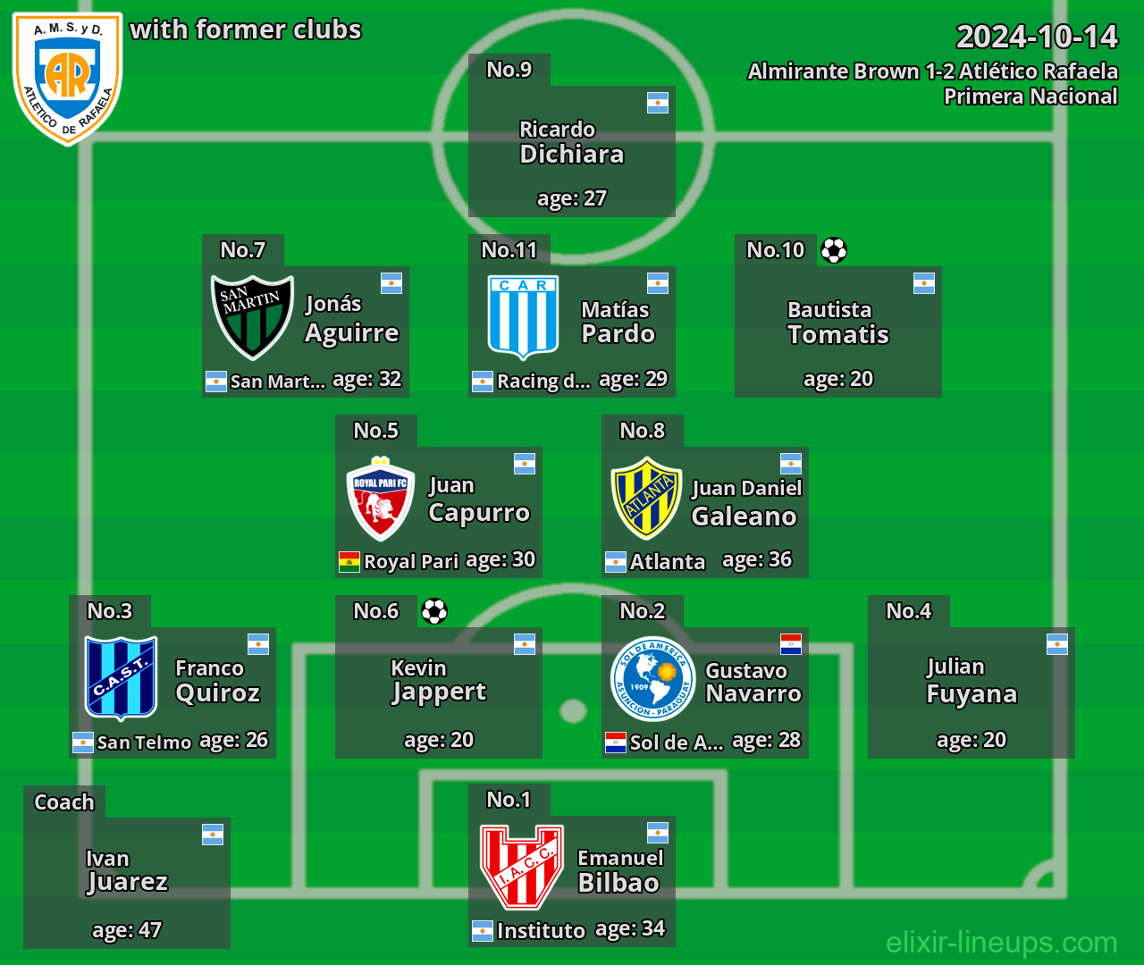 Atlético Rafaela with former clubs 2024-10-14