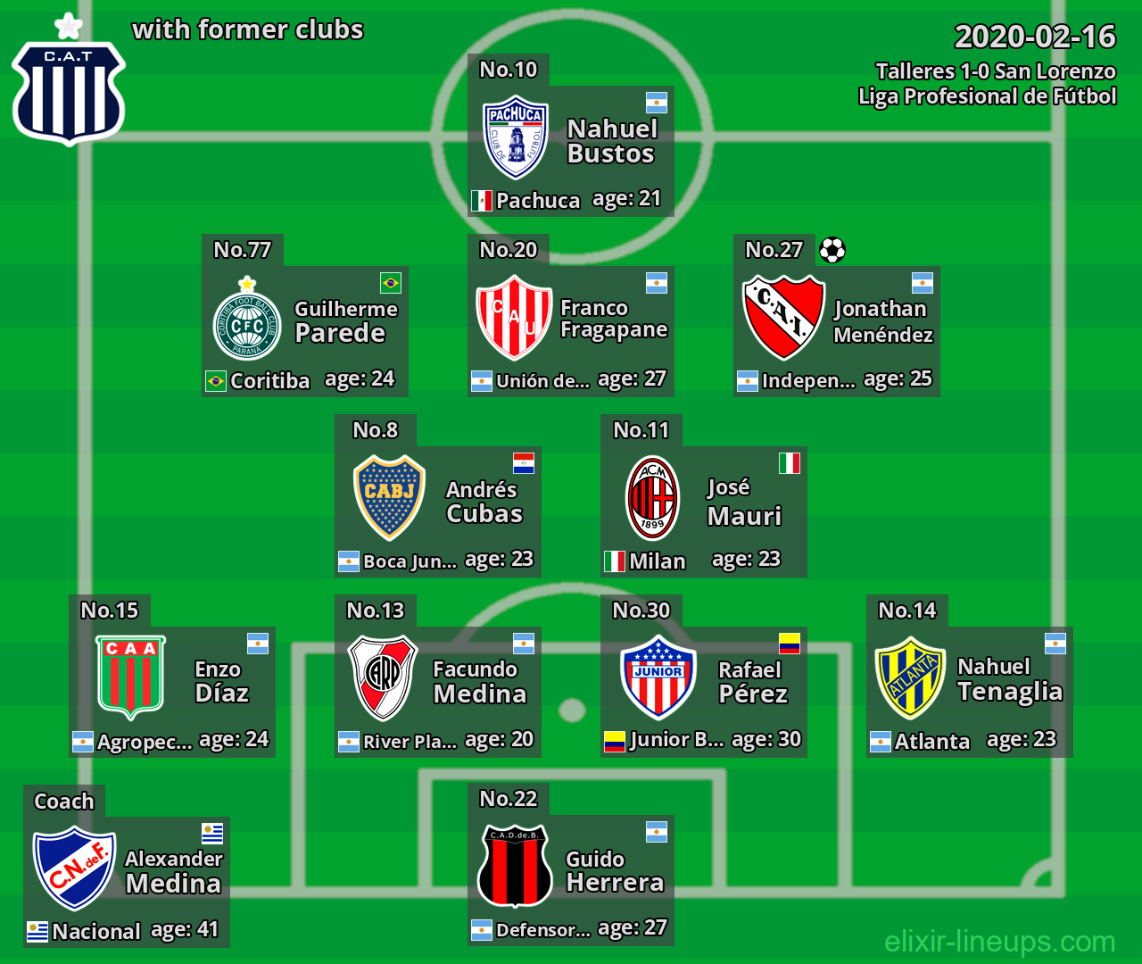 Talleres with latter clubs 2020-02-16