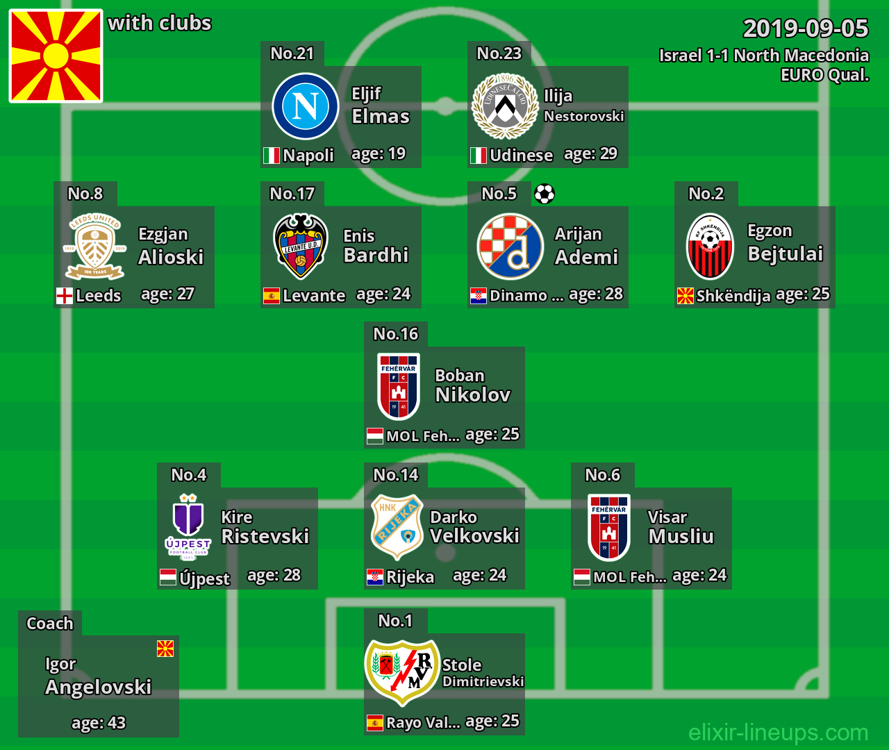 North Macedonia 2019-09-05