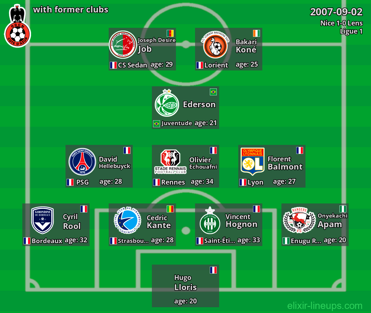 Nice with latter clubs 2007-09-02