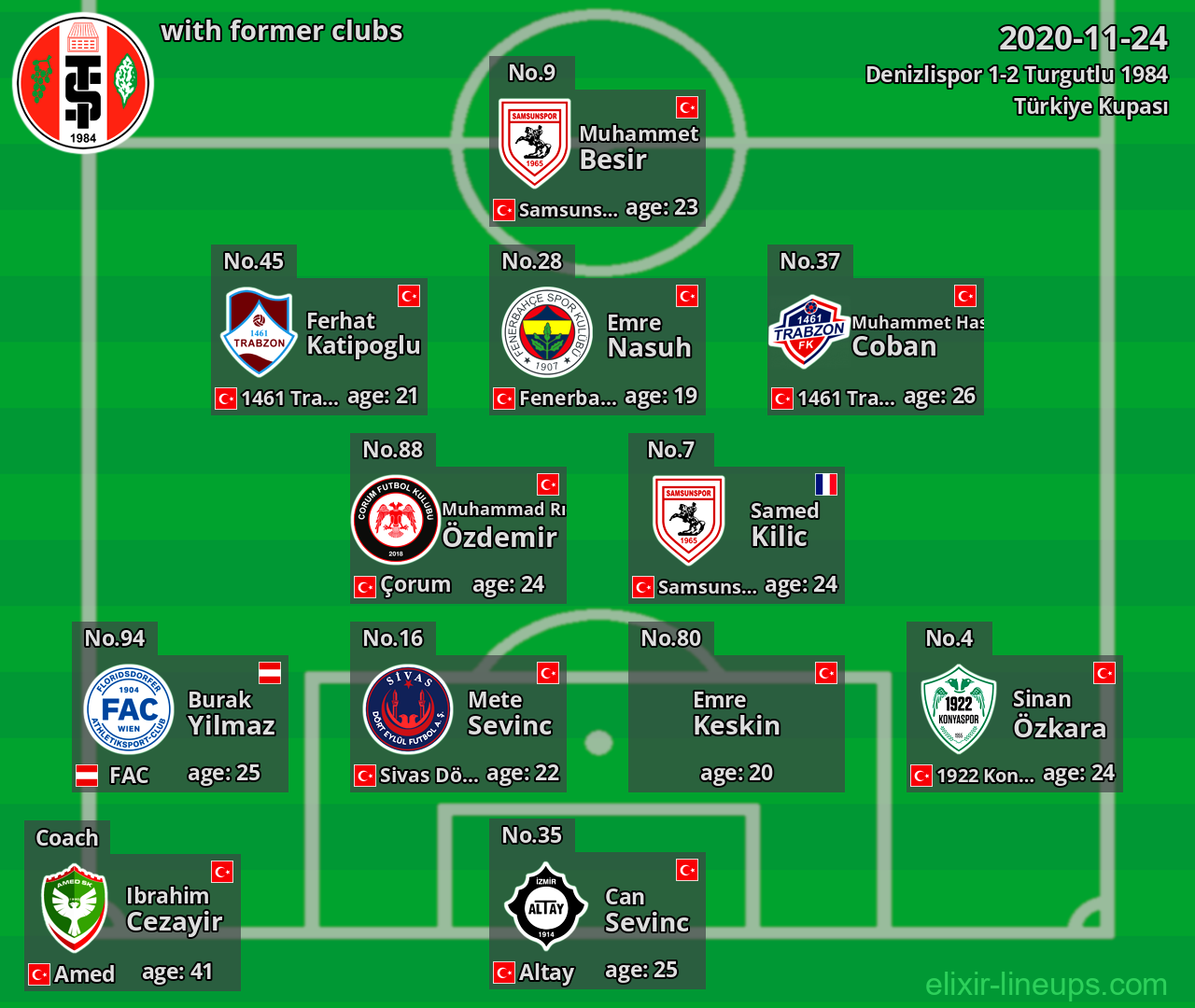 Turgutlu 1984 with former clubs 2020-11-24