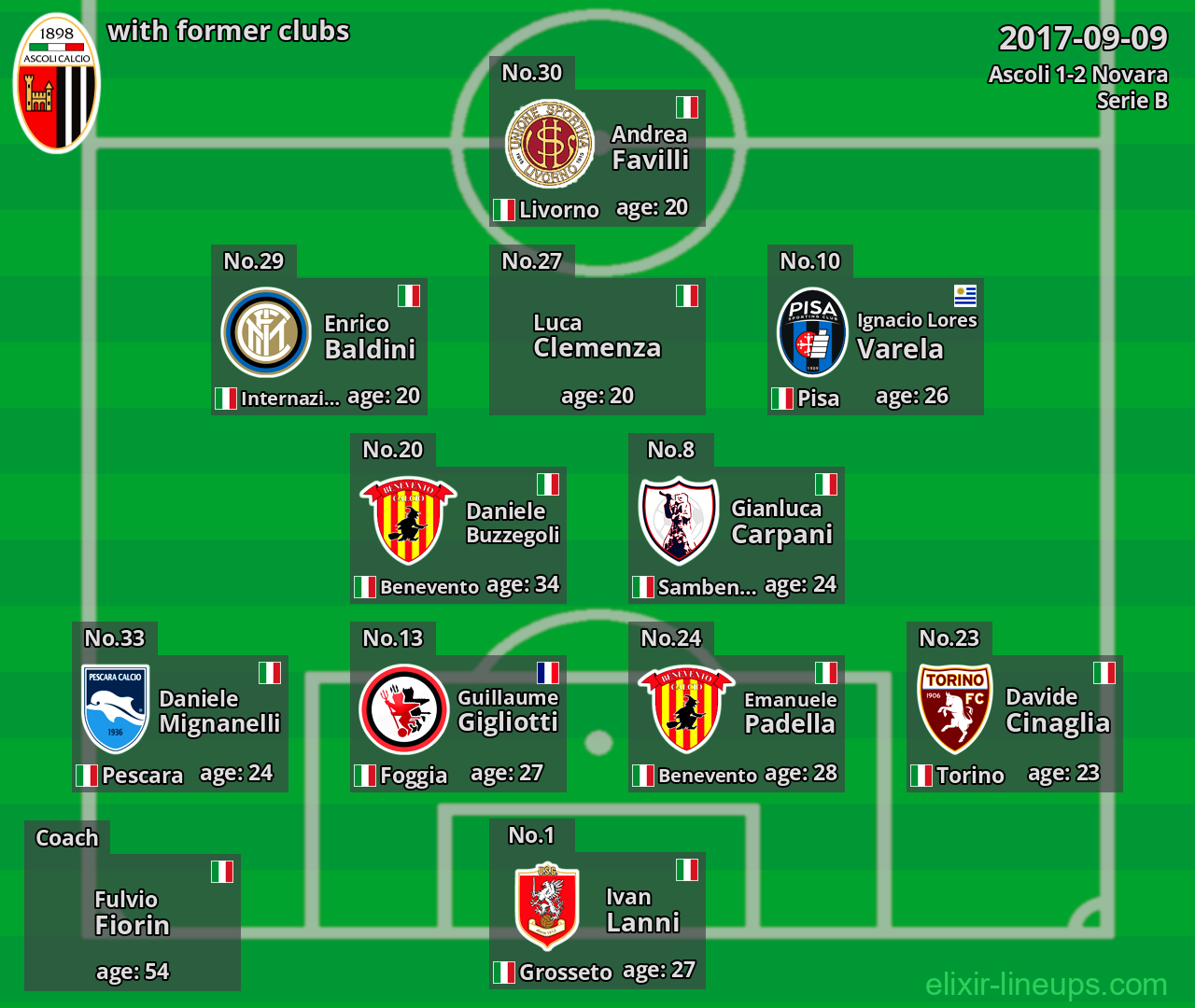 Ascoli with latter clubs 2017-09-09