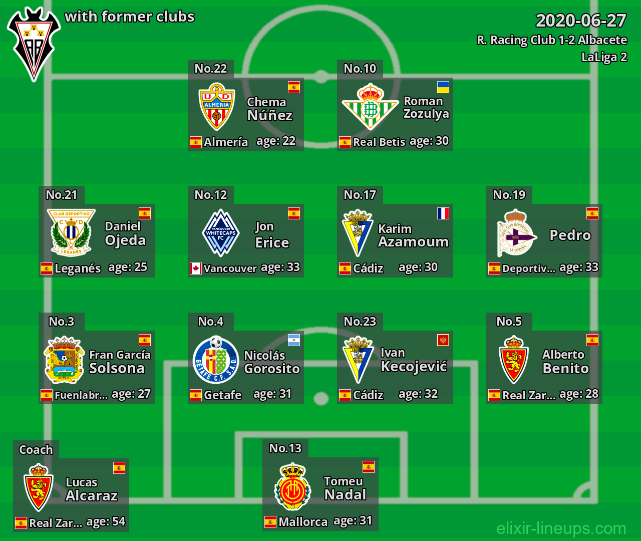 Albacete with latter clubs 2020-06-27