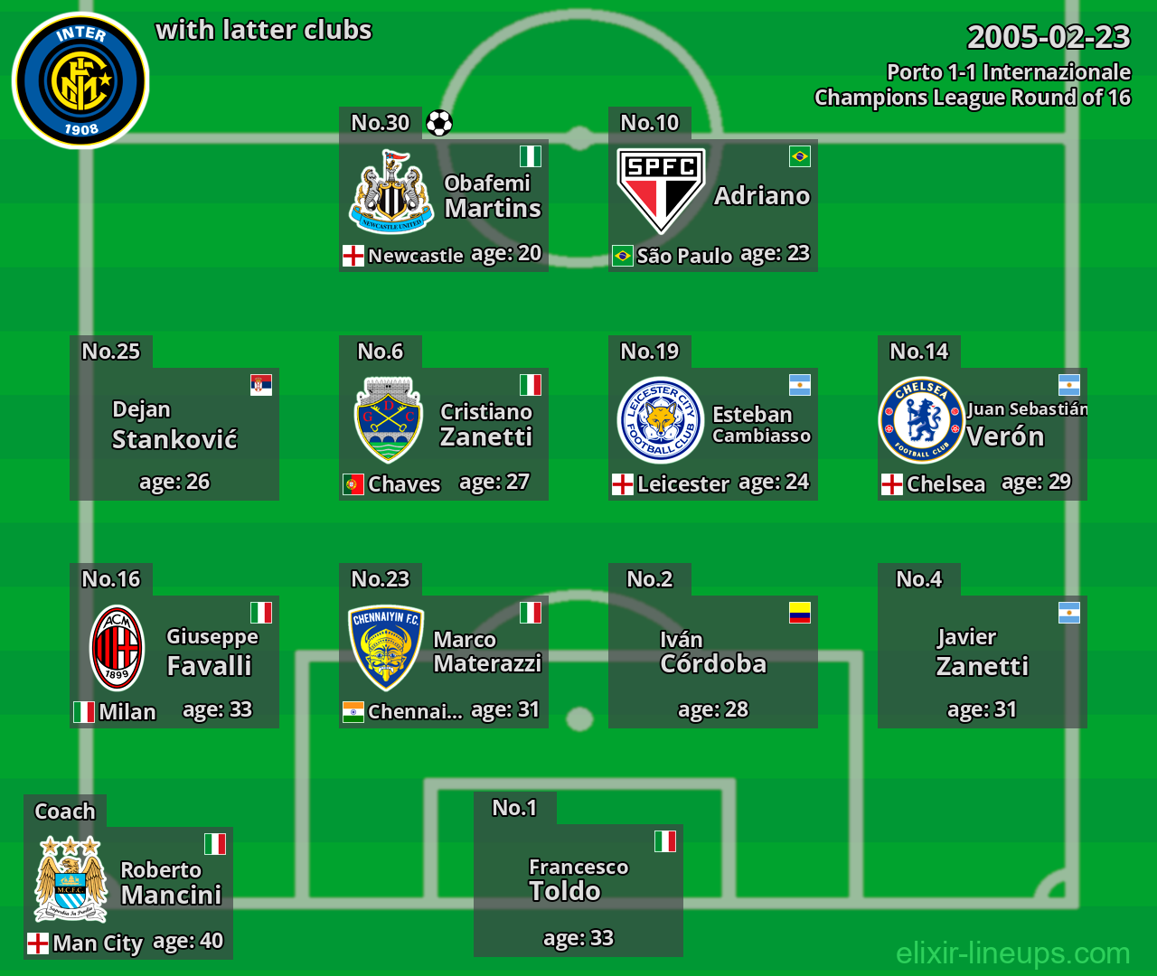 Internazionale with latter clubs 2005-02-23