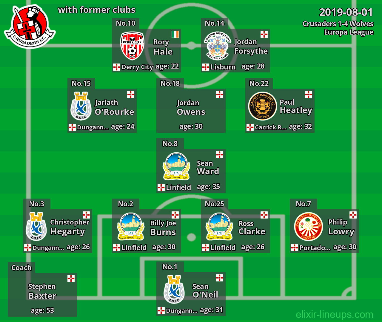 Crusaders with latter clubs 2019-08-01