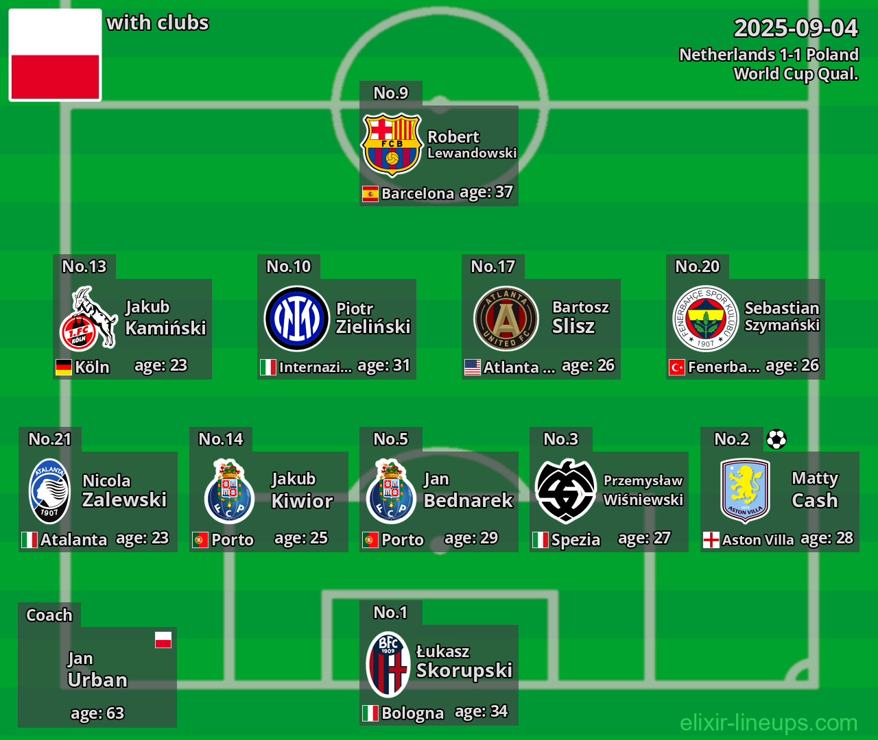 Poland 2025-09-04