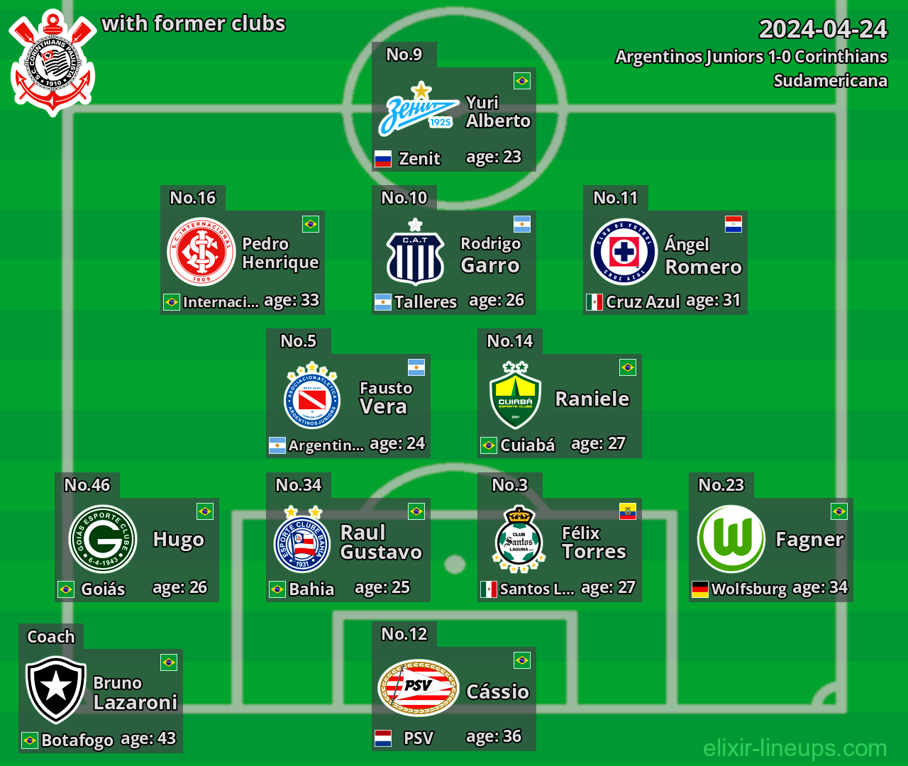 Corinthians with former clubs 2024-04-24