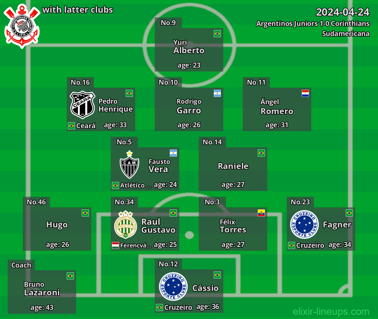 Corinthians with latter clubs 2024-04-24